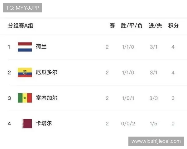 卡塔尔世界杯小组赛出线规则详解及最新比赛指南