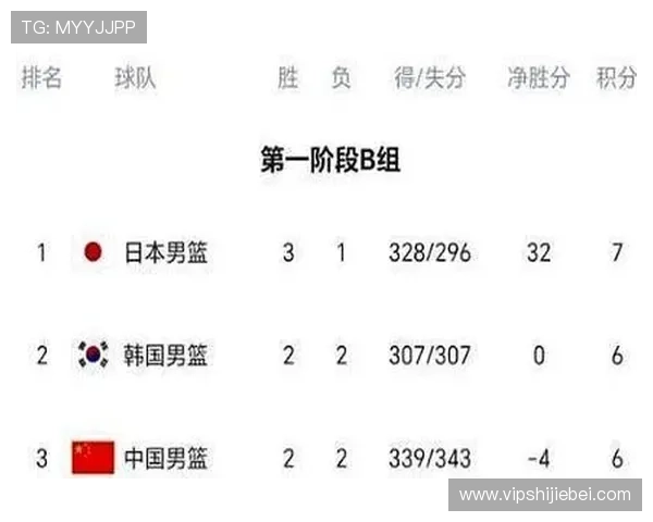 2024年世界杯亚洲区预选赛中国队赛程最新更新及比赛时间详细介绍 2024年世界杯亚洲区预选赛中国队赛程最新更新及比赛时间详细介绍