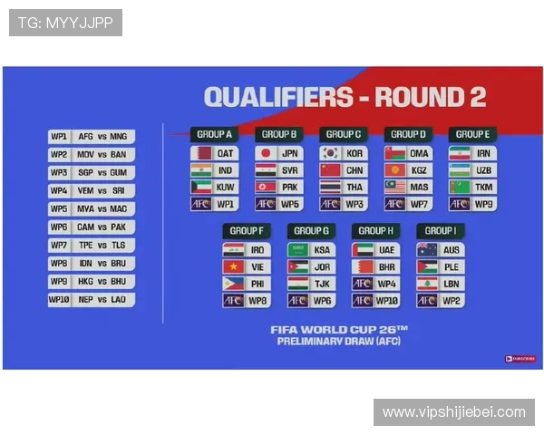 2026年世界杯世预赛赛程安排公布，比赛时间和赛区分布一览