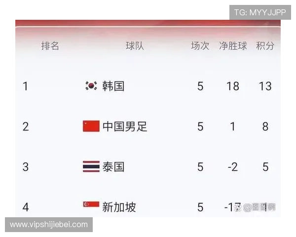 2026年世界杯48支球队中国队晋级之路详细解析与实战建议