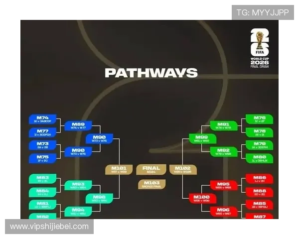 2026年世界杯欧洲区预选赛分组结果公布,哪些球队有望晋级下一阶段 2026年世界杯欧洲区预选赛分组结果公布,哪些球队有望晋级下一阶段