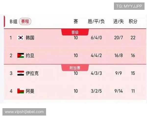 2026年世界杯赛事时间表及比赛日程安排，帮助球迷提前规划观看时间