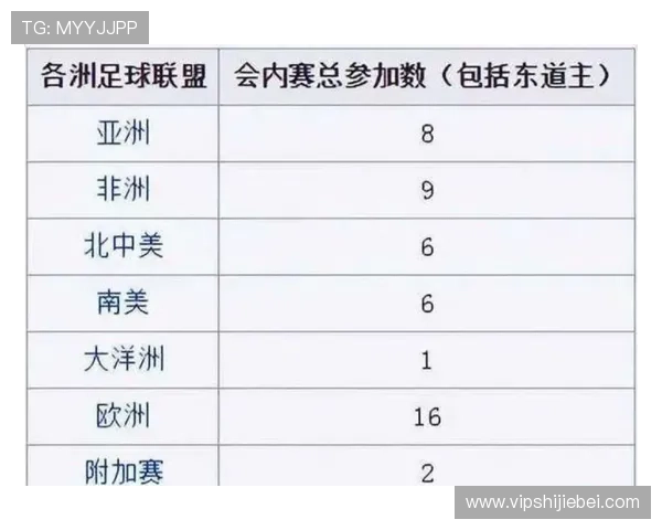 2026年非洲世界杯预选赛晋级规则详解及各国晋级概率分析 2026年非洲世界杯预选赛晋级规则详解及各国晋级概率分析