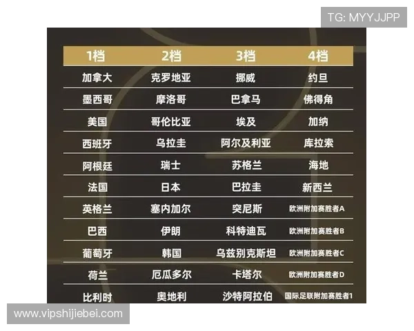 2026美加墨世界杯抽签结果对各大洲球队分组情况的详细解读 2026美加墨世界杯抽签结果对各大洲球队分组情况的详细解读