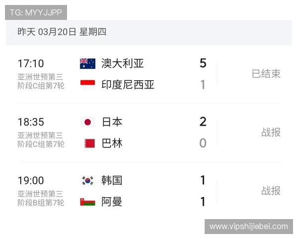 2026美加墨世界杯预选赛分组情况最新动态，赛程安排及晋级规则详解