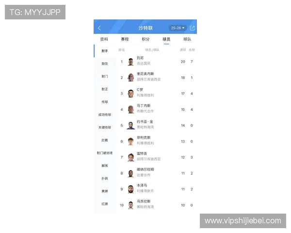 C罗在世界杯历史上的总进球数详细统计与分析 C罗在世界杯历史上的总进球数详细统计与分析
