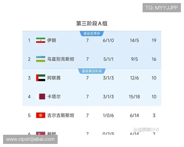 世界杯小组赛第几出线的最新官方规定及实用技巧,助你轻松预测晋级形势 世界杯小组赛第几出线的最新官方规定及实用技巧,助你轻松预测晋级形势