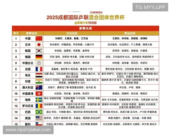 世界杯抽签结果图片完整版,涵盖所有国家队分组情况,提供专业分析与赛程预测 世界杯抽签结果图片完整版,涵盖所有国家队分组情况,提供专业分析与赛程预测