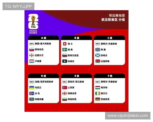 2026年世界杯晋级规则图详解各阶段晋级条件和比赛安排一览 2026年世界杯晋级规则图详解各阶段晋级条件和比赛安排一览