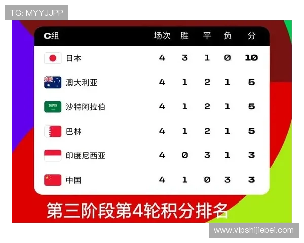 2026年世界杯欧洲区预选赛积分表全景解读各队积分变化趋势与晋级形势 2026年世界杯欧洲区预选赛积分表全景解读各队积分变化趋势与晋级形势