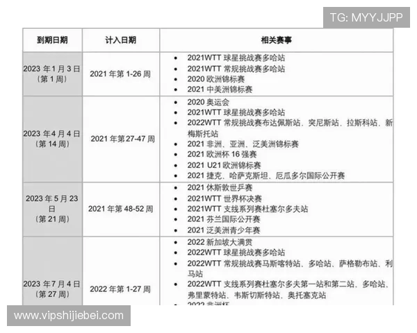 2026年世界杯赛程规则调整对球队备战和观赛体验的影响