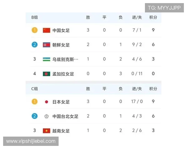 2026年女足世界杯全面解析:赛事时间、地点及参赛队伍最新动态 2026年女足世界杯全面解析:赛事时间、地点及参赛队伍最新动态