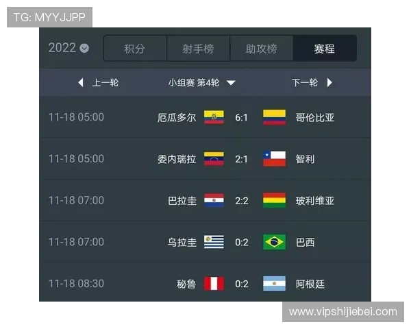 2026年南美洲世界杯预选赛积分榜最新动态，关注各队争夺晋级资格的最新情况