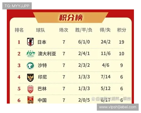 2026美加墨世界杯参赛球队最新名单公布,强队实力分析与晋级前景 2026美加墨世界杯参赛球队最新名单公布,强队实力分析与晋级前景