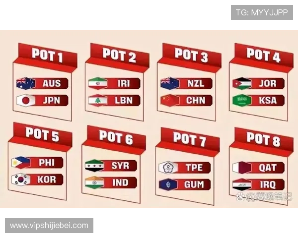 世界杯预选赛分组规则亚洲详解及最新调整情况分析