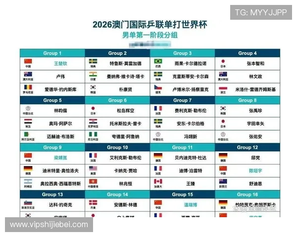 掌握世界杯赛程图的实用技巧：轻松了解每场比赛时间与赛程安排的最佳方法