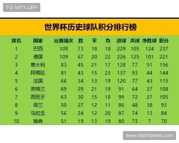 欧洲区世界杯预选赛积分榜最新排名情况，哪些球队表现优异值得关注