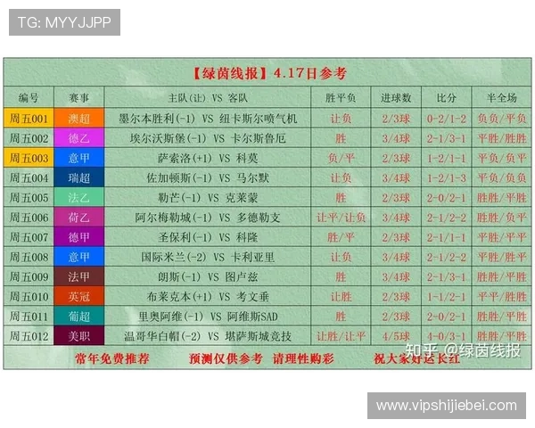 竞彩网官网提供的实时比分和赛事分析帮助玩家做出明智投注决策