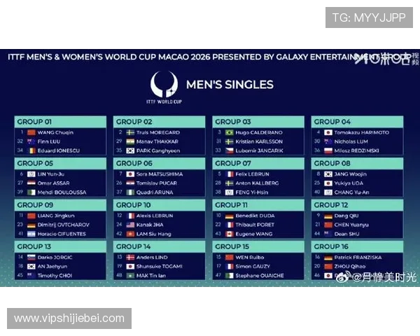 澳门世界杯乒乓球赛抽签结果对阵图：各国选手分组情况及比赛亮点解析