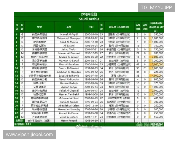 美加墨世界杯预选赛赛程亚洲赛区比赛时间安排及重要赛事预告