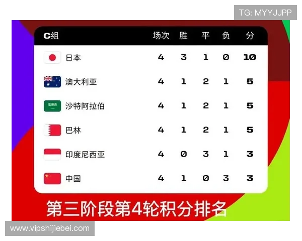 足球世界杯预选赛积分榜详细解读，分析各队积分走势及未来晋级关键战役