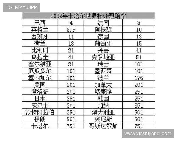 世界杯竞猜赔率计算方法详解帮助玩家精准分析比赛走势与赔率变化