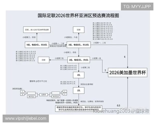 2026年世界杯举办时间确定，赛事时间安排及重要比赛日详解