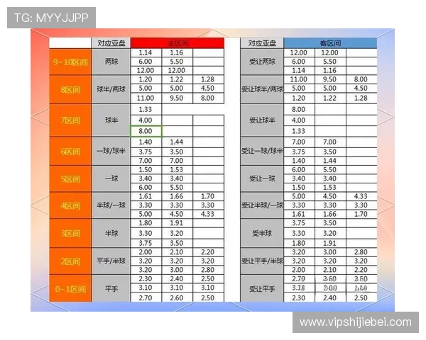 2026年世界杯赔率变化趋势:影响赔率的关键因素全面解析 2026年世界杯赔率变化趋势:影响赔率的关键因素全面解析