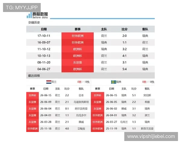 2026年世界杯荷兰对阵瑞典比赛结果预测与赛前分析全面解析