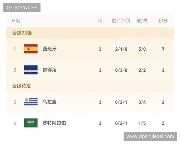 乌拉圭对阵西班牙出线规则分析：比赛结果对晋级的影响有多大